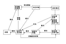 第一營銷網(wǎng) 從壞賬清收到業(yè)務(wù)增長的全流程營銷制度構(gòu)建